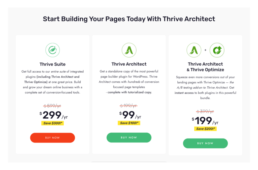 Thrive Architect 頁面編輯器價格介紹